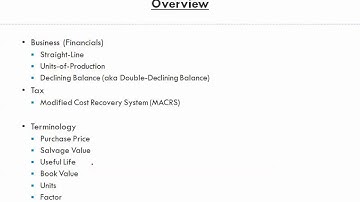 Math for Business and Applications   Ch 17 Depreciation Overview 1