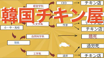 تحميل 世界のニート率が22 超えてる件