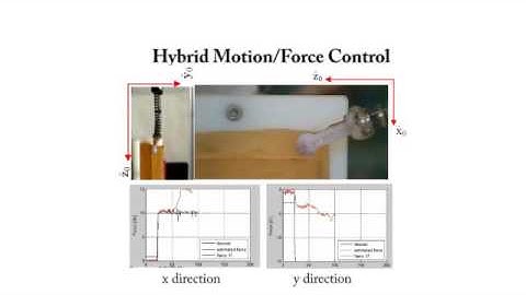 Hybrid force motion control using continuum robots part 2
