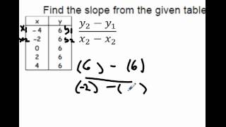 MathLabL4.4Ex13