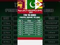 Pakistan Sri Lanka and Zimbabwe Tri Nation Series Schedule 2025 |Date, Time and Vanue ll Pakistan ll