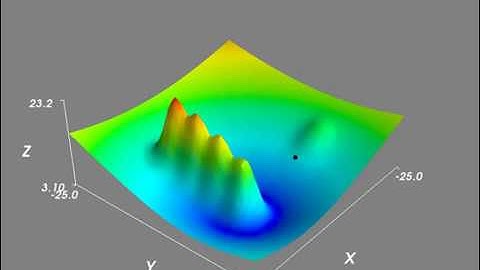 Potential field navigation with local minima avoidance using potential trail. No solution case.