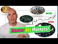 Profit in ALL Markets:  Learn how to be a WELL ROUNDED Trader