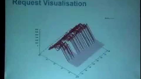 LUG 2008: Lustre Engineering Update