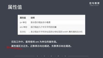 77 css常用样式 text indent  web前端入门到精通 全套完整 实战课程