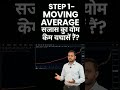Moving Average नहीं लगाया तो Loss पक्का है | 60 Sec में सीखो #movingaverage #technicalanalysis