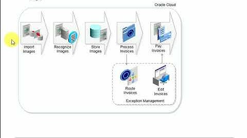 Oracle Fusion imaging solution in Payable Invoice