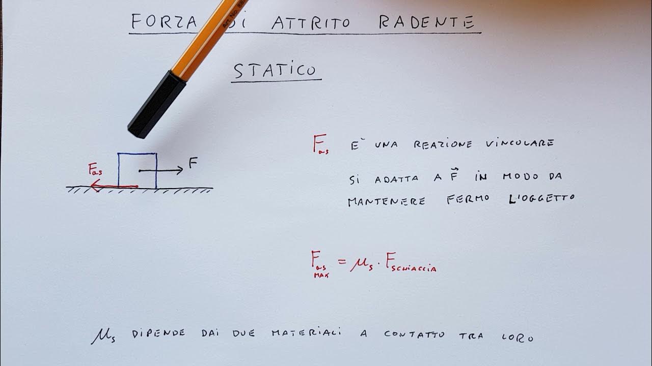 Coefficienti Di Attrito Statico E Dinamico