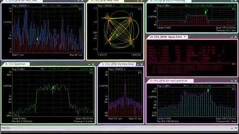 89600 VSA Software | Configure Your Ideal Display with 20:20 View | Keysight Technologies