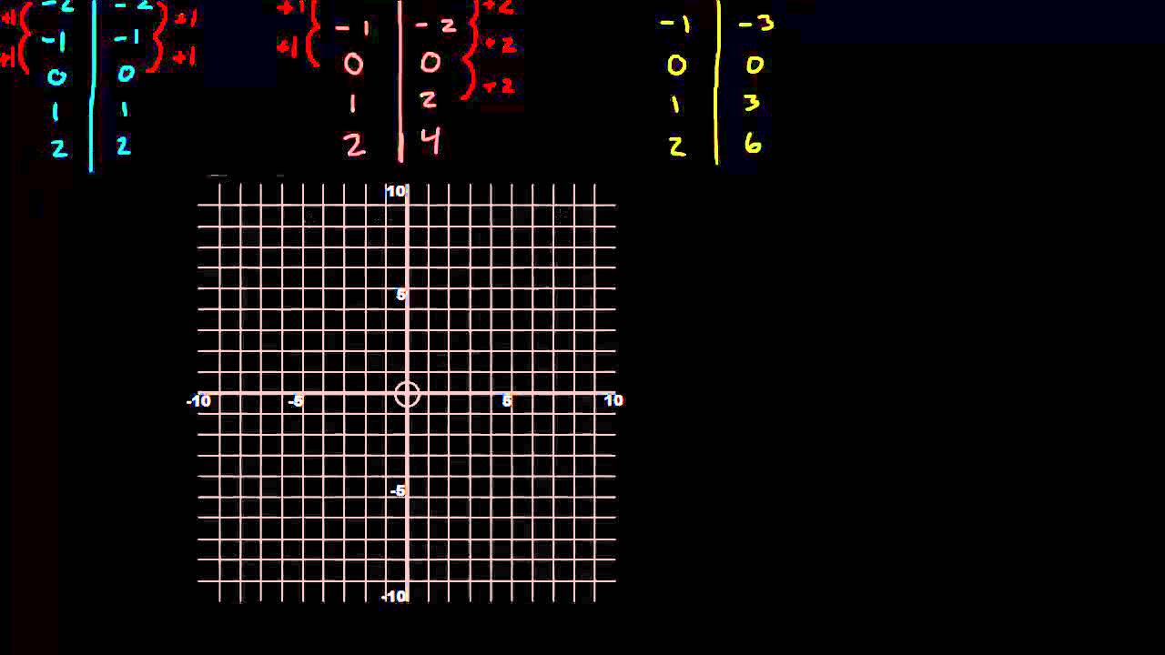 3.3 - Rette linjer 2 - Stigningstall (1T)
