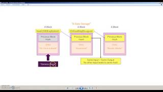 Blockchain con Python 4 ¿Que es una blockchain