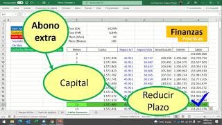Mortgage loans, principal payments #AMiracle
