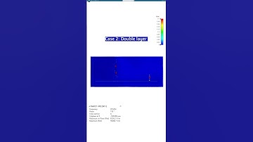 EMC Simulation of the Coupling Between a PCB and a Ground Plane
