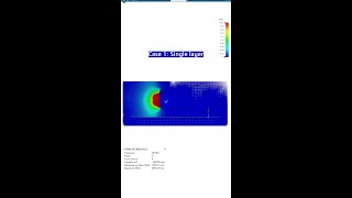 EMC Simulation of the Coupling Between a PCB and a Ground Plane