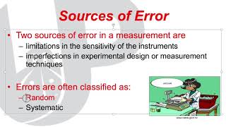 Introduction to uncertainty estimation Profile