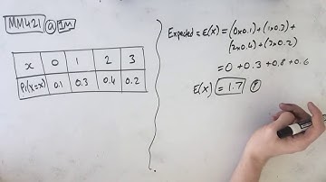 MM421 Maths Methods Fortify Study Guide - "Interpreting a discrete probability table"