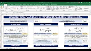 Hydrology: Time of concentration of a basin