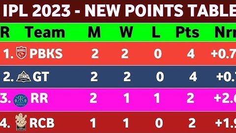 🧐 IPL 2023 Points Table - After PBKS vs RR Match 8 | बड़ा बदलाव 😡 New Points Table Today IPL 2023