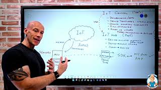 AZ-900 Certification Course - Benefits and Usage of Azure IoT Services