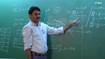 Two dimensional motion,projectile motion by jp  sir[1st class](JEE main&Advanced)