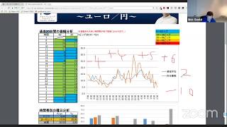 FX利確/損切設定の仕方と考え方