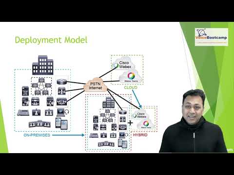 VoiceBootcam CCNP Collaboration Training - Deployment Model
