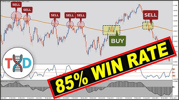 🔴 (1 Minute SCALPING) Best CCI-MACD Strategies for SCALPING Forex & Stocks (High Win Rate Strategy)