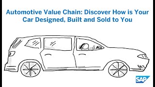 Automotive Value Chain: Discover How is Your Car Designed, Built and Sold to You