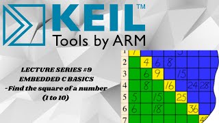 Square of a number from look-up table|Embedded C Basics|BE|VTU|4th Sem|ECE|CS|8051 Microcontroller|