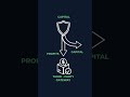 NWP-NO pressure, just weekly profits. contact me on https://wa.me/message/HNUHRNKHRDRGB1