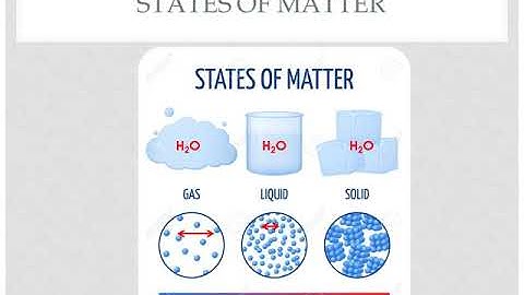 Discussion DK014 Tutorial Chapter 1.2