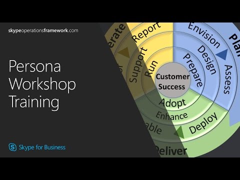 Video: Jak děláte persona workshop?