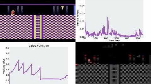 Playing Montezuma’s Revenge with Intrinsic Motivation based on PixelCNN