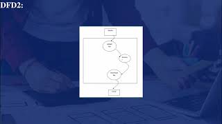 Day 30 - Secure Multi Owner Data Sharing