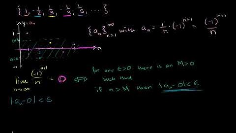 222. Chứng minh sự hội tụ của chuỗi số bằng định nghĩa | Giải tích phân | Khan Academy