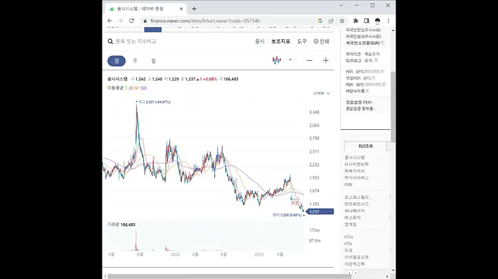 057540옴니시스템 주가 전망 및 차트 분석