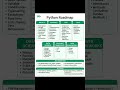 The ULTIMATE Python Roadmap