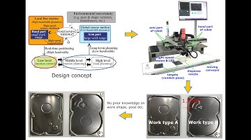 A sealant dispensing robot for applications with moving targets