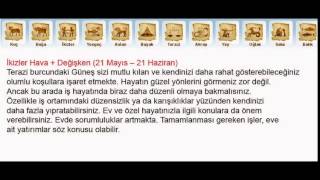 Günlük Burç Yorumları 12 Burç