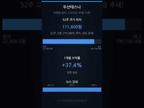 두산테스나 AI 재무분석 핵심 요약 | 2026년 05월 #Shorts