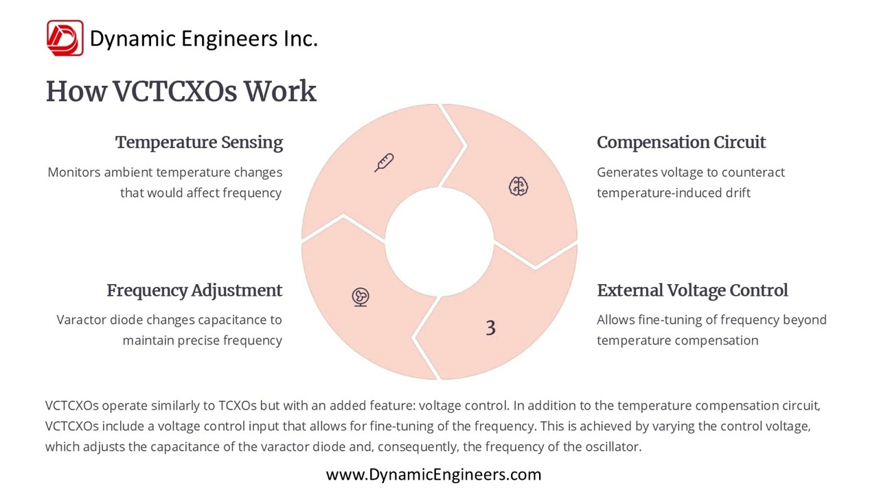Dynamic Engineers - Quartz Oscillator Technology Understanding TCXO and VCTCXO 05.16.25