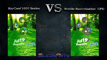 Siliconarts RayCore WaterDropUI Comparison