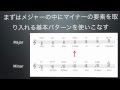 使える音楽理論講座　モーダルインターチェンジ編