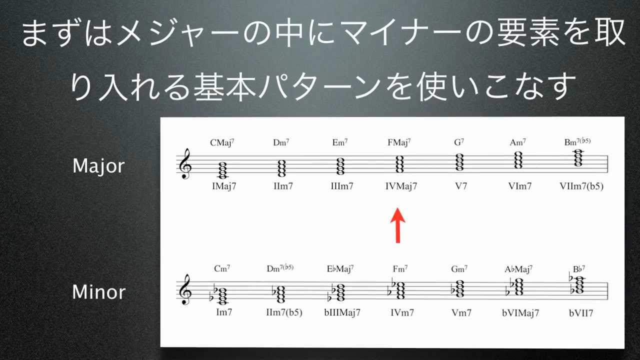 使える音楽理論講座　モーダルインターチェンジ編
