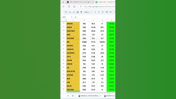 Camarilla R4 Breakout option scanner