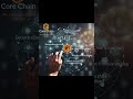 Dalam waktu kurang dari 9 hari, lebih dari 110 Bitcoin telah didelegasikan ke #Core Chain. ☀️🇮🇩🌏