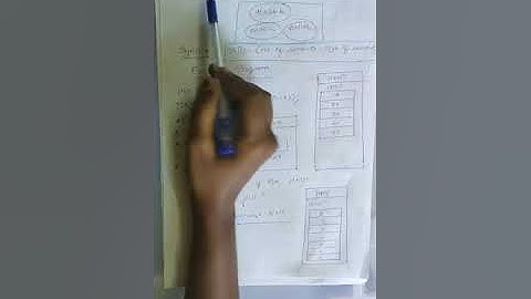 Dynamic Memory Allocation Part II