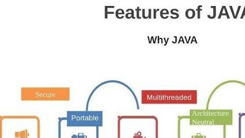 Java Features part 1 | Java Basics 13 | Java in Telugu