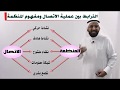 الاتصال الإداري مع المدرب د. محمد العامري