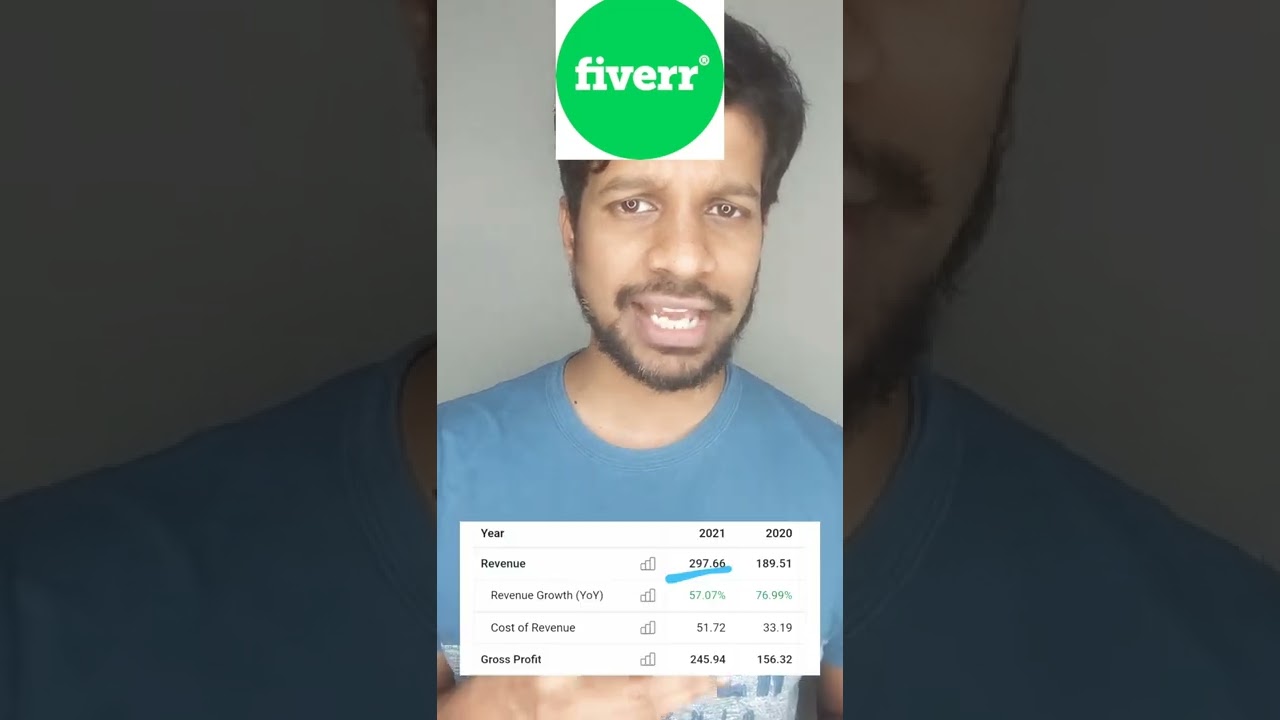 Fiverr stock (FVRR stock) | Q1 2022 results | 